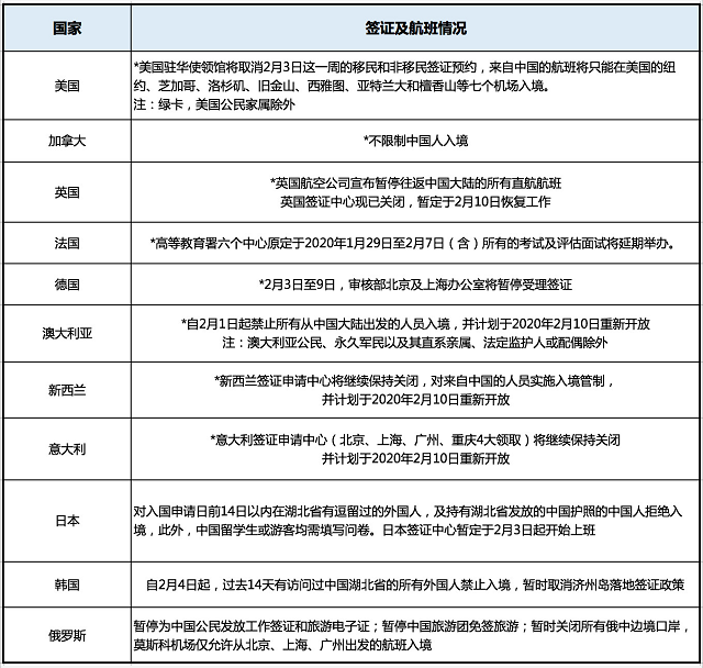最新疫情政策与签证信息变化下的勇敢学习者之旅