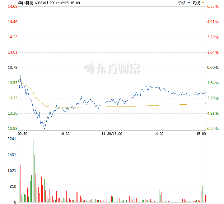华体科技股票行情深度探索，小巷中的隐秘宝藏不停歇