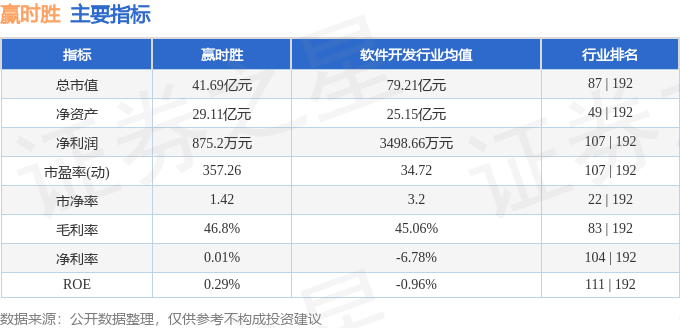 探索未来金融投资的新纪元，赢时胜股票行情与科技前沿分析