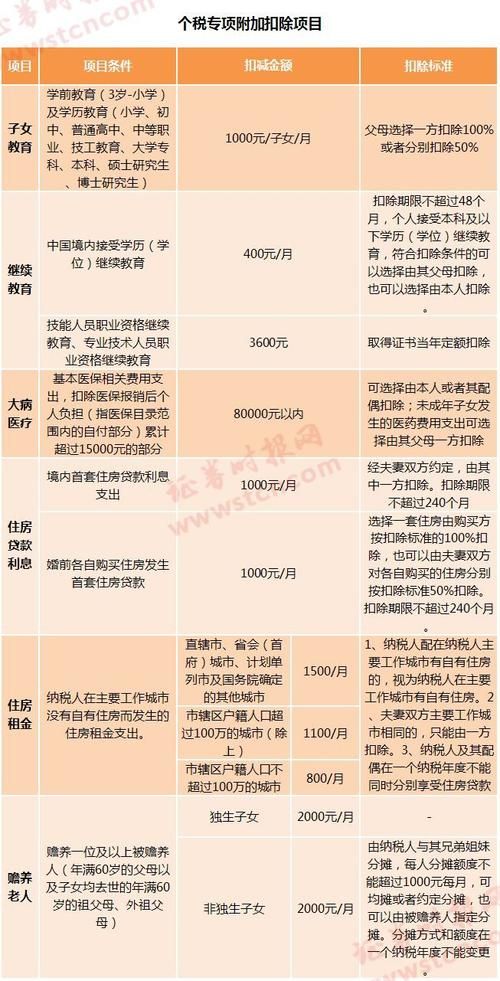 最新个人所得税政策解读，背景、影响及地位分析
