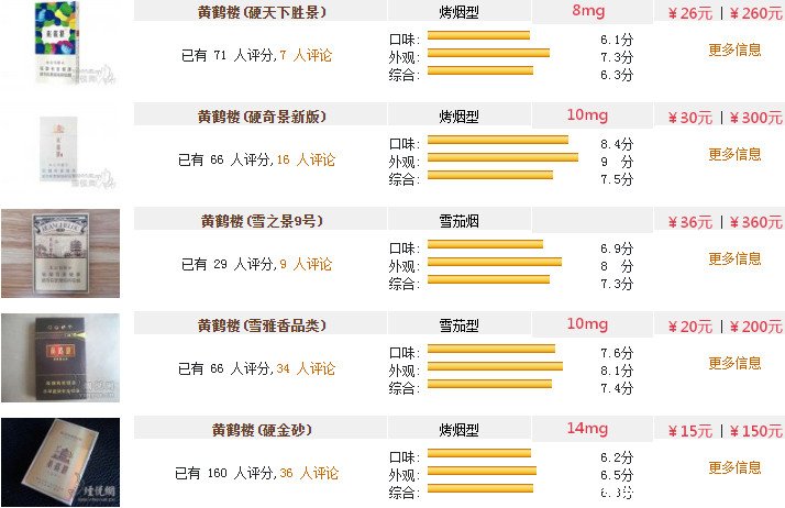 黄鹤楼香烟价格大全与购买指南
