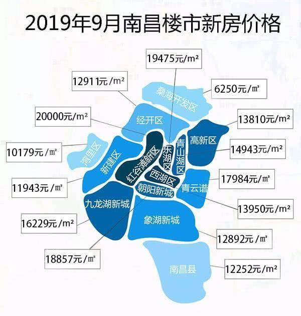 南昌房价动态，城市发展的晴雨表最新消息