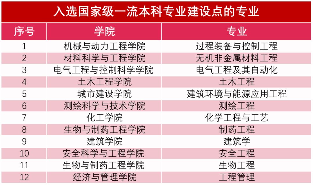 国家双一流建设最新进展,国家双一流建设最新进展，自信与成就感的源泉