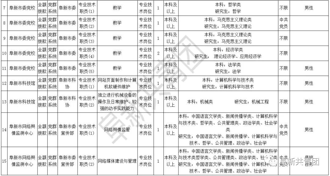 阜新最新职位招聘，与自然同行，寻找内心的宁静之旅