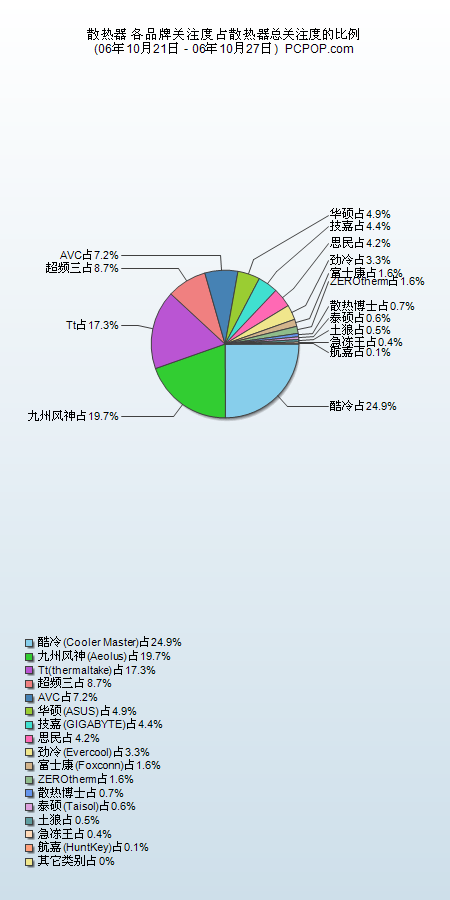 第543页