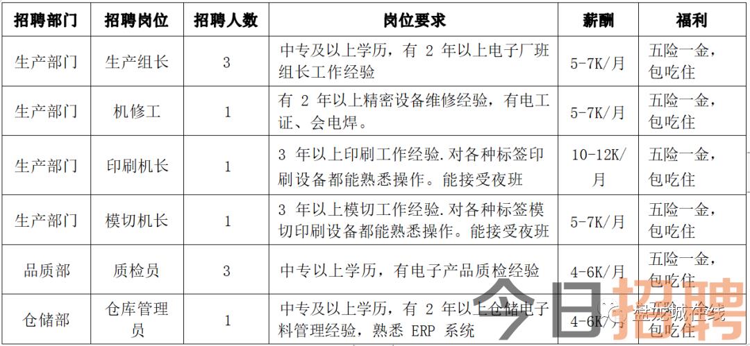 黄埭最新职位招聘信息大揭秘✨
