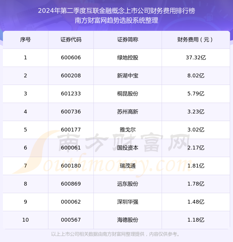互联网金融上市公司概览，变化、学习与自信的力量