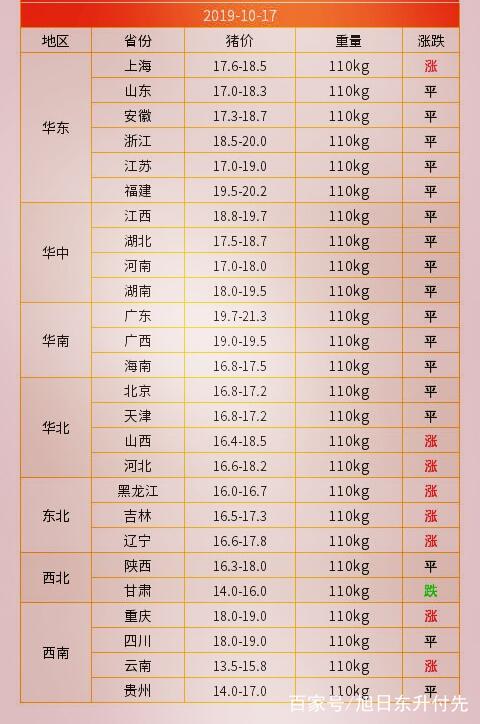 今日生猪价格实时更新与动态分析