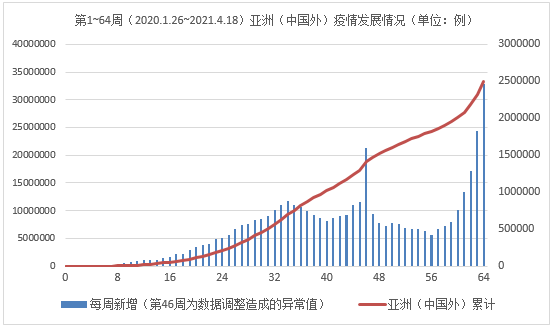 印度疫情最新进展与心灵之旅，自然美景与内心平和的寻求
