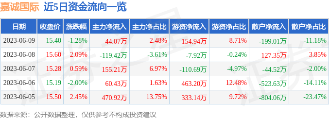 搬家必读 第133页