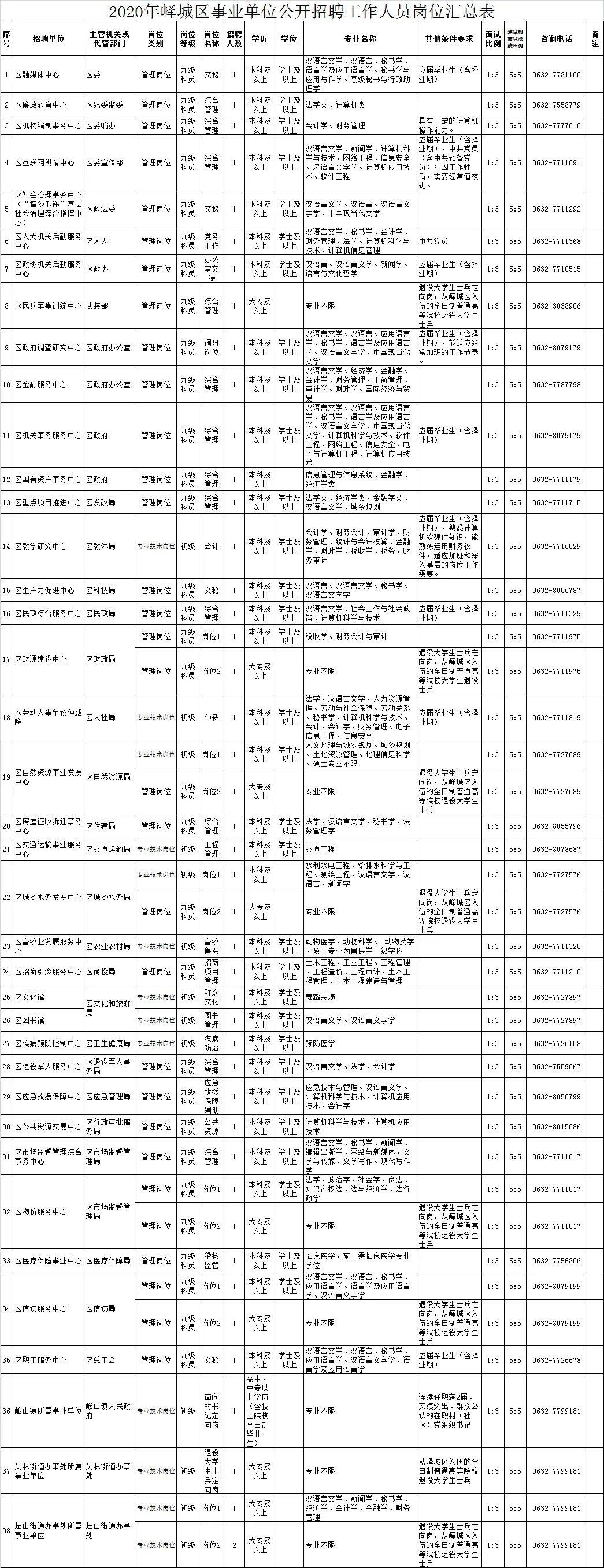台儿庄最新招聘信息火热发布，不容错过求职良机！