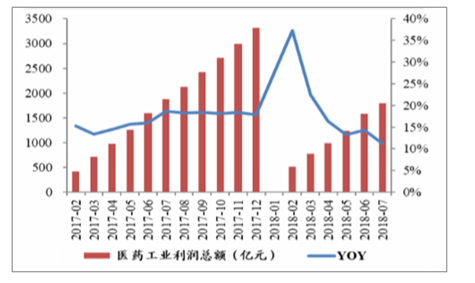 中国医药股市行情,中国医药股市行情，深度分析与观点阐述