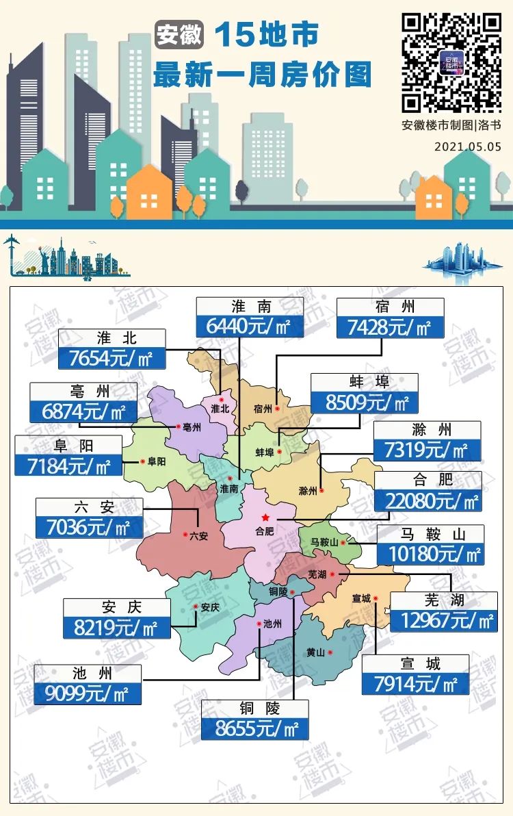 宿州小区最新房价动态，日常故事与趋势分析