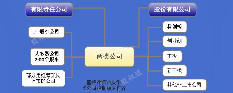 上市公司股权结构，股权之家的故事探索