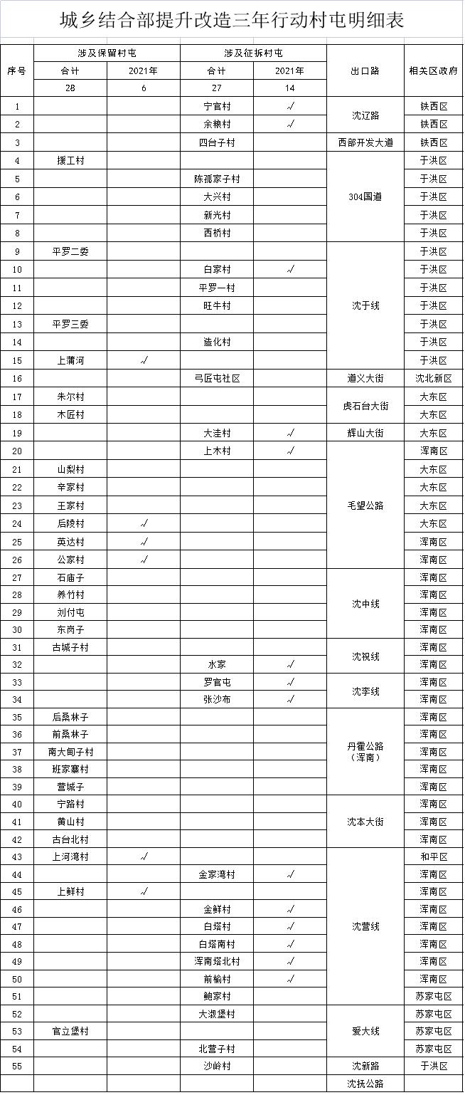 浑南最新动迁，多方观点深度探讨与解析