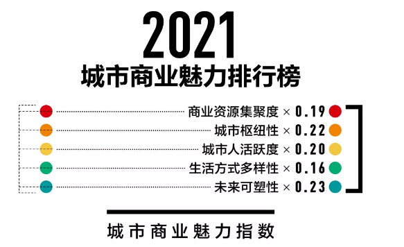 中国城市魅力投票揭晓，时代魅力展现新篇章