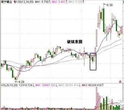 股票是什么时候出现的,股票是什么时候出现的？——探寻股市起源与入门指南