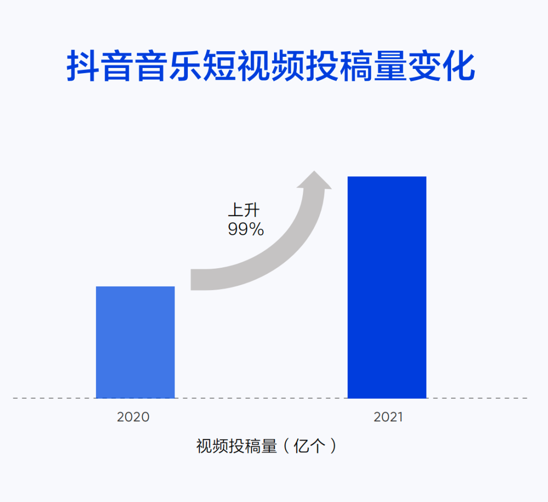 音乐抖音新趋势，探索与反思