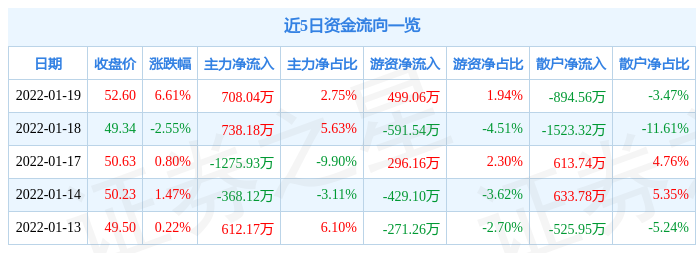 搬家必读 第121页