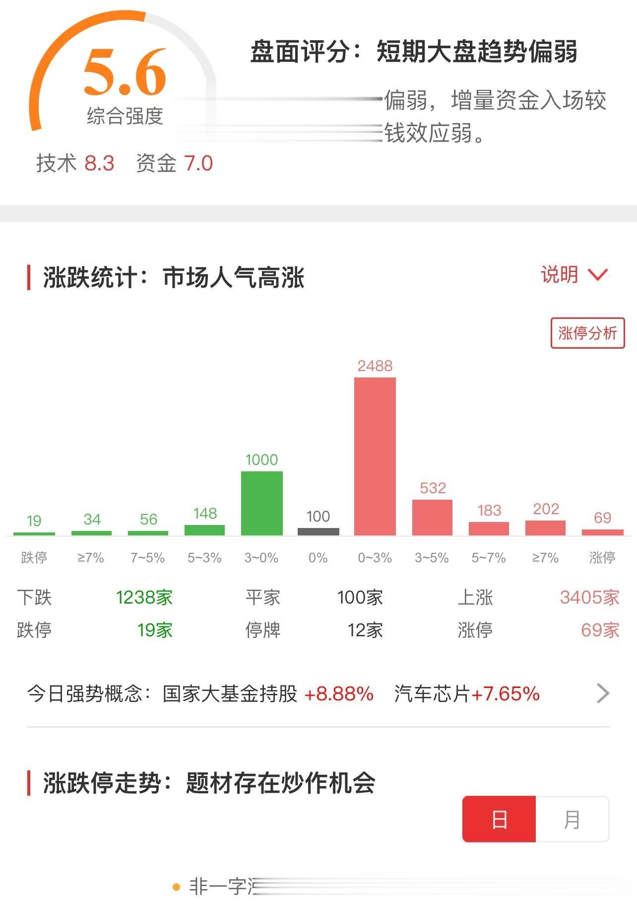 下周一大盘最新动态，变化带来的自信与成就感展望