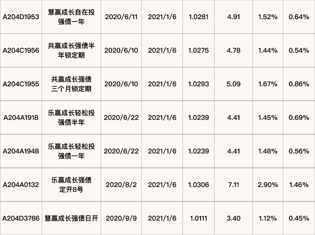 最新净值公告背后的故事，揭秘001563的温馨细节