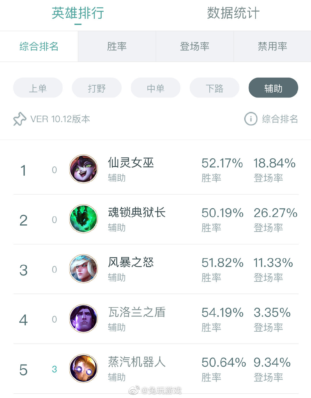服务案例 第112页