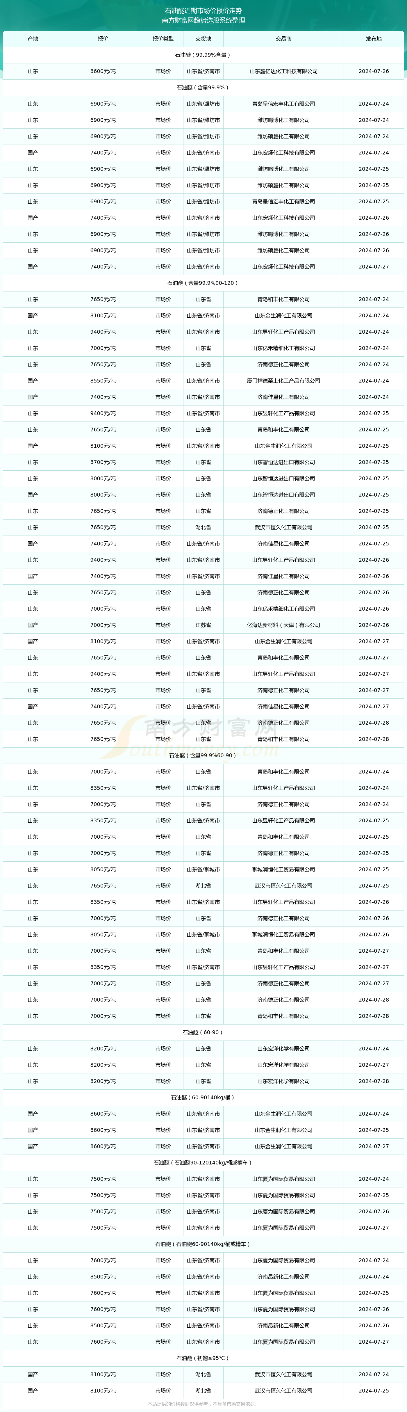 服务项目 第117页