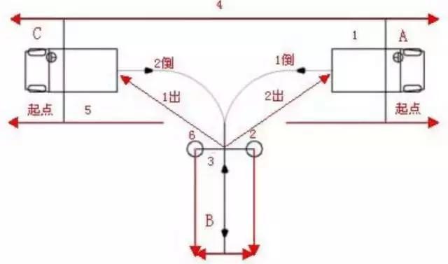 科目二倒车入库技巧图解详解，图解教程助你轻松掌握倒车入库技巧