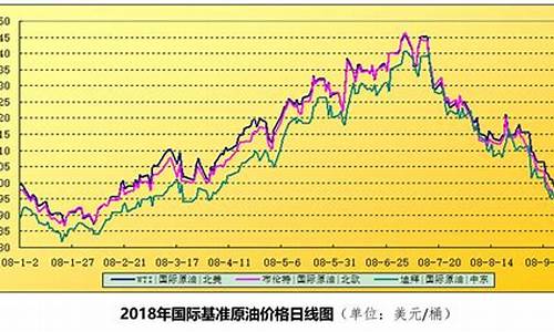 沙特原油价格动态，与自然美景对话的旅行揭秘