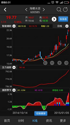股票软件破解版，日常温馨之选