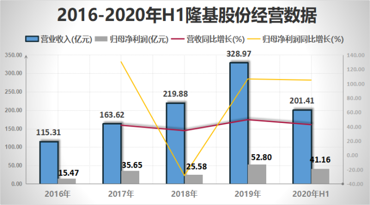 隆基股份引领清洁能源新时代，最新资讯与行业变革同步发展