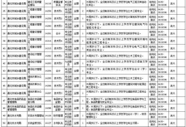 通化市最新招聘信息全面解析