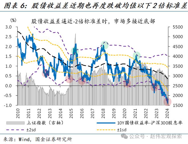 股票  估值,股票之旅，寻找内心的宁静与真实的估值