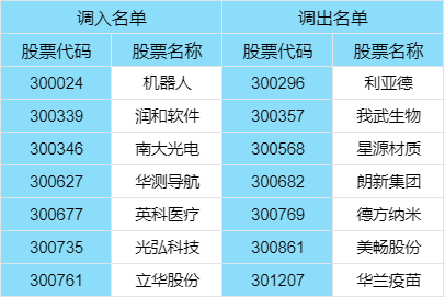 股票名称一览表及其制作步骤详解