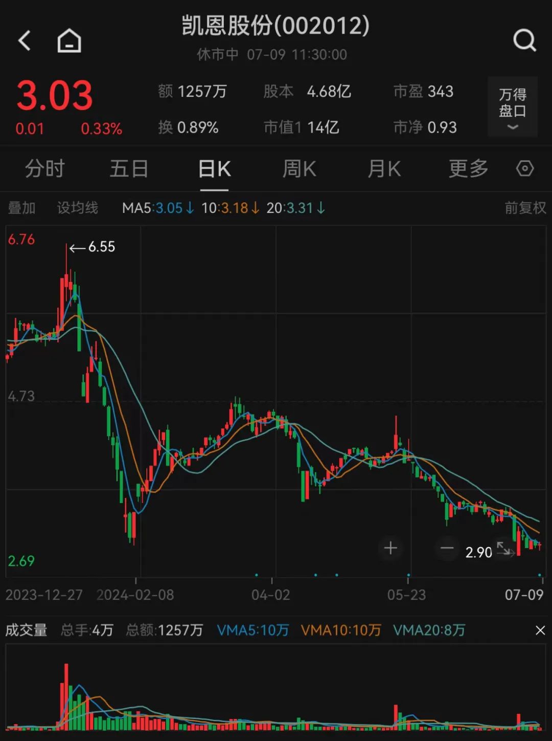 凯恩股票，新机遇与挑战并存的投资之路