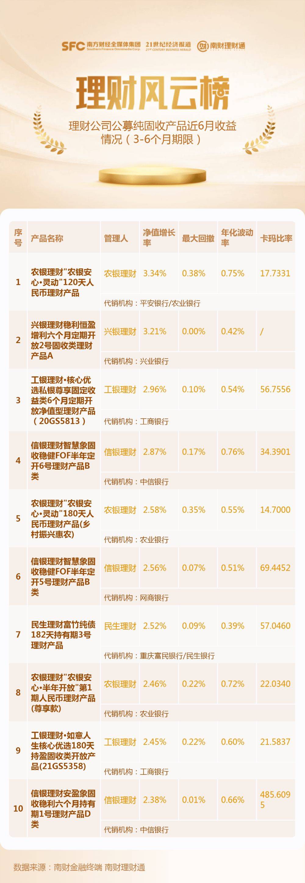 MFC理财平台最新资讯，理财路上的小确幸之道