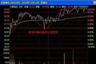 各类运输车辆 第104页
