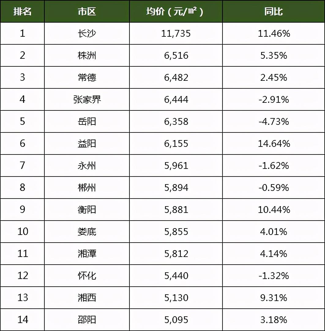 益阳房价最新动态与资讯更新