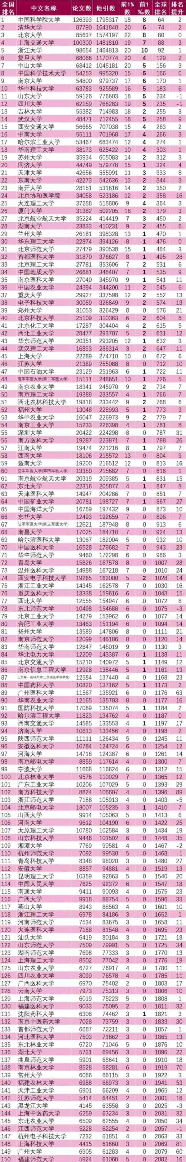 全国高校最新排名，心灵与自然的双重探索之旅