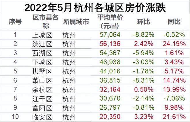 杭州二手房最新市场价及巷弄深处小店探秘
