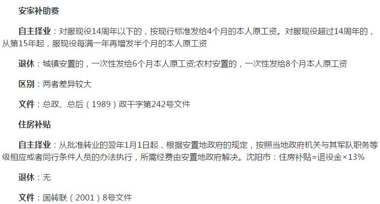 自主择业薪资新调整,自主择业薪资新调整，步骤指南