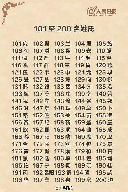 各类运输车辆 第99页