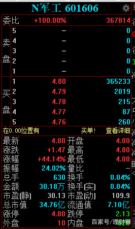 长城军工股票行情,长城军工股票行情分析