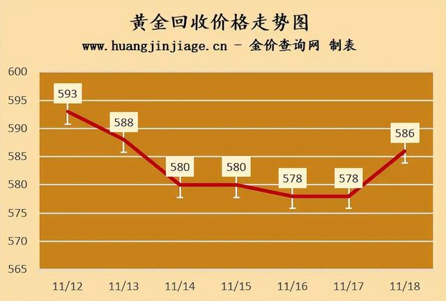 实物黄金价格走势分析与预测