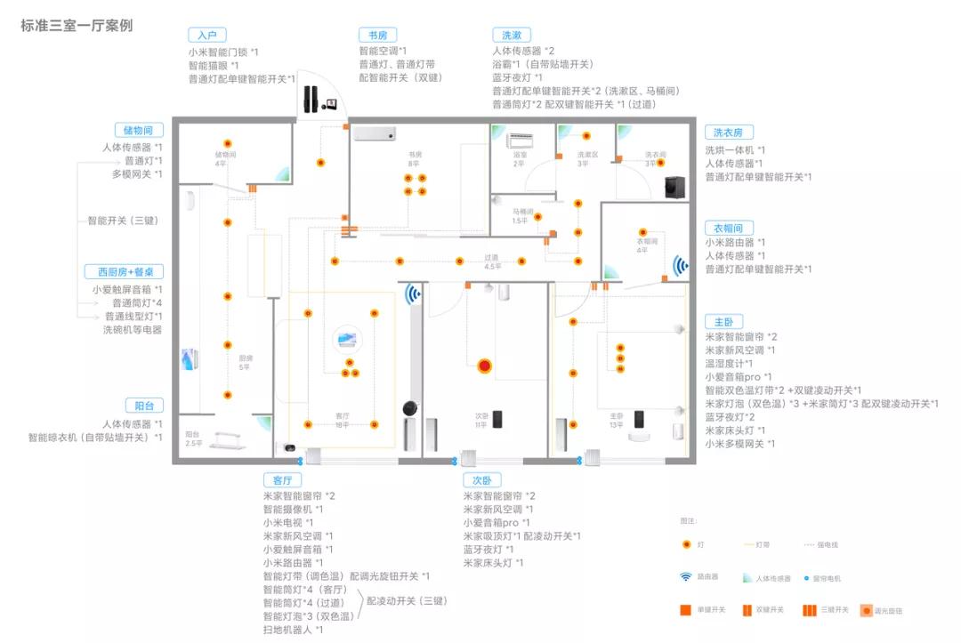 智能家居行业动态,智能家居行业动态，变化带来自信与成就，智慧生活就在眼前