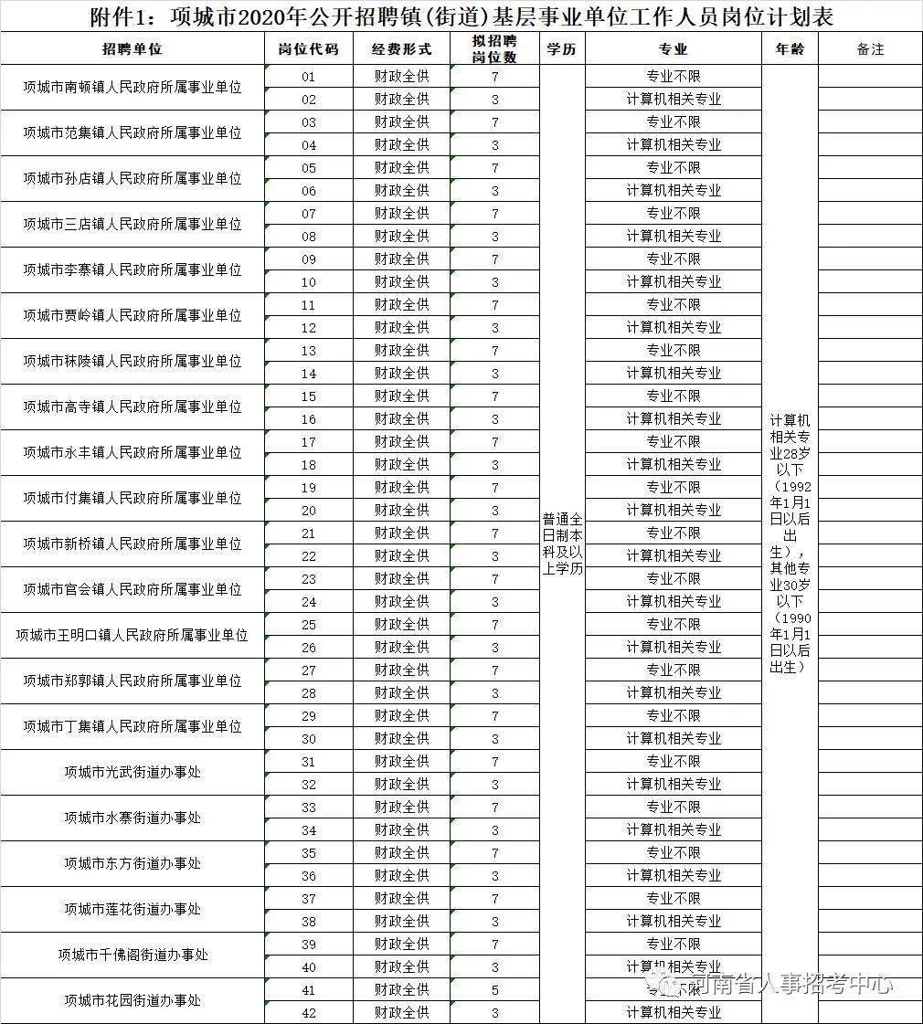 郸城最新招聘信息大全，获取步骤指南