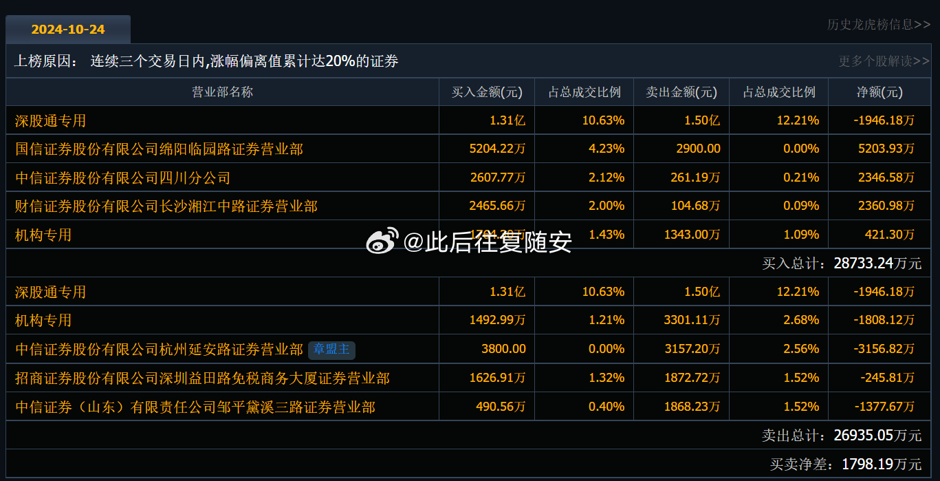 聚焦金融科技发展趋势，最新金融科技资讯解读与动态追踪