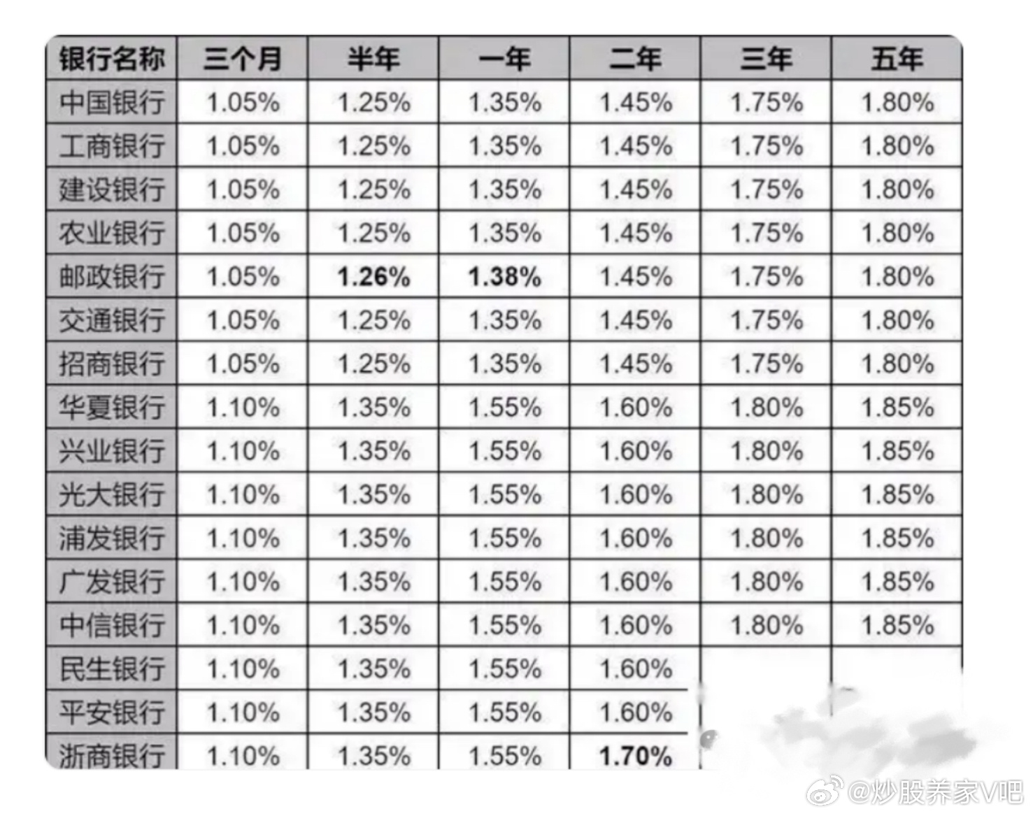 最新银行存款利率概览，时代的见证与深远影响