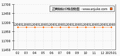 铂行情解析与投资指南，把握市场动态的策略