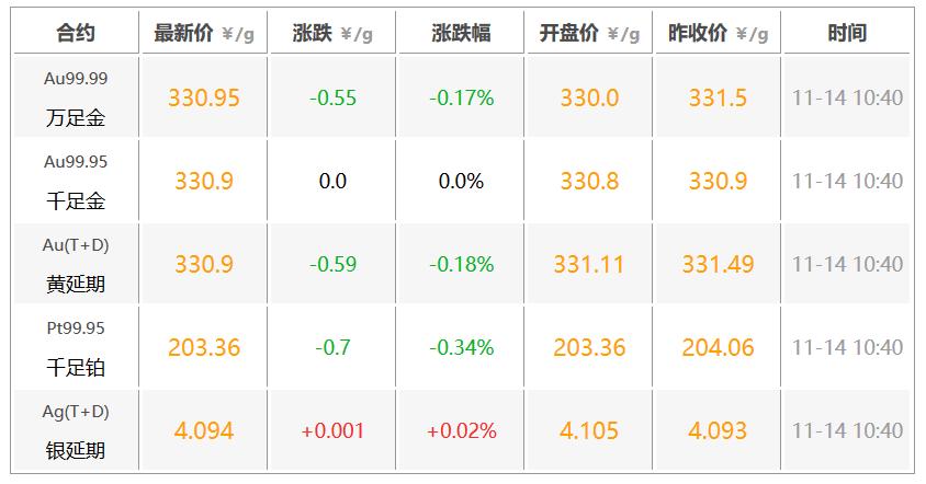 今日金价回收价格查询，多方观点与个体立场解析